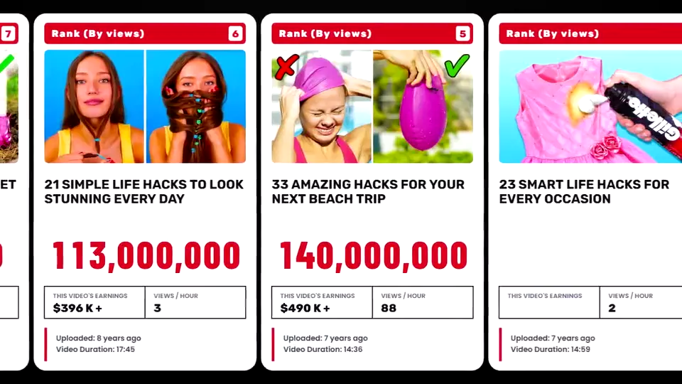YouTube Top-N Live Counter: a frame of its clip